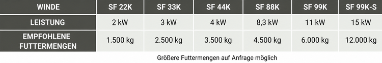 Grafik Winde mit technischen Daten.